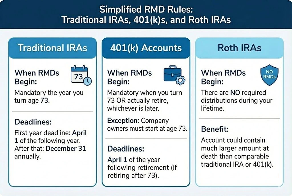 2026 RMD Rules: How to Avoid Penalties When Taking Crypto Distributions from Your 401(k)
