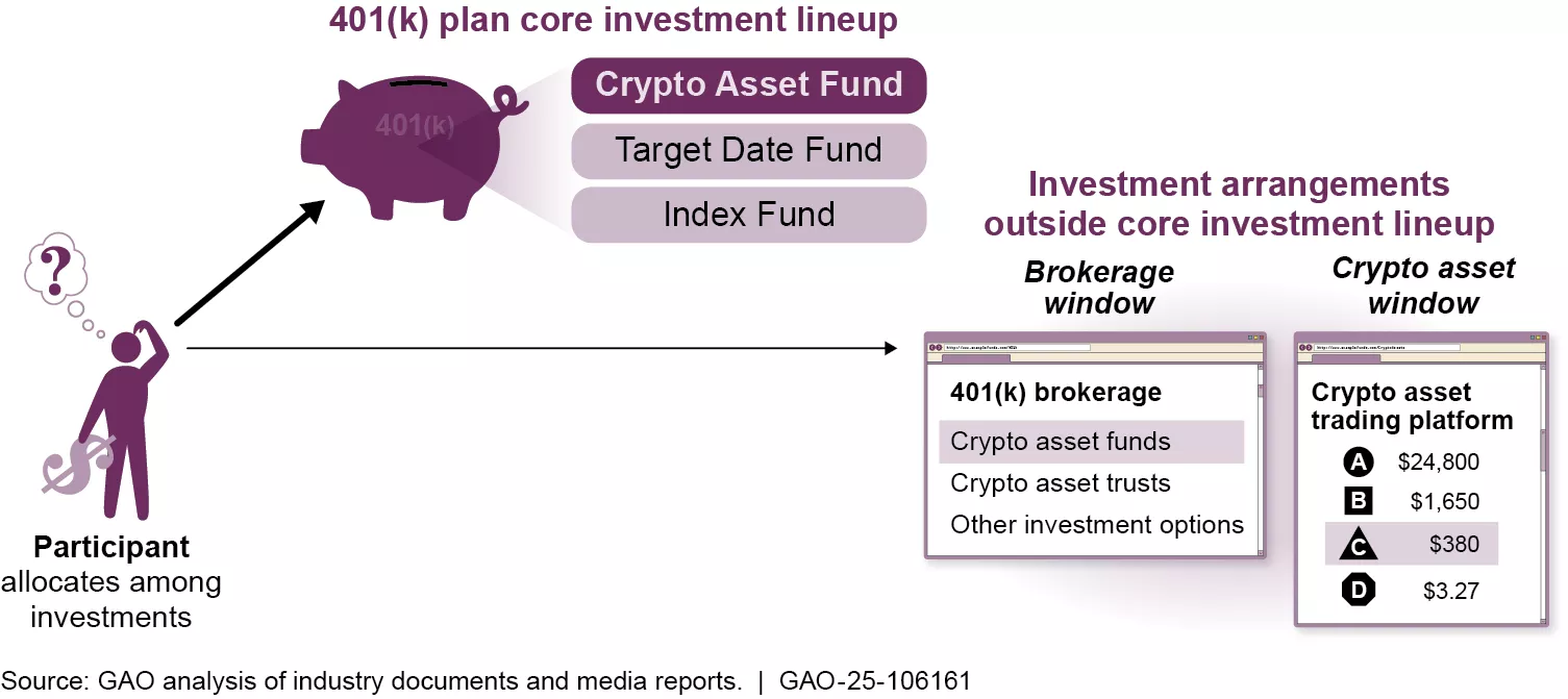 Risk assessment for crypto