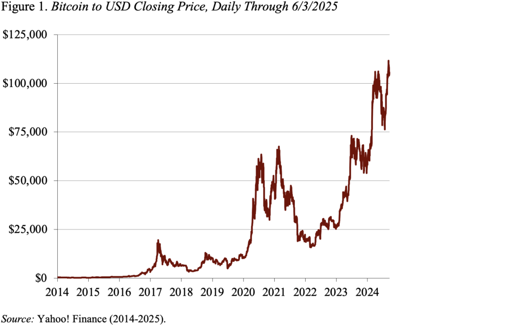 Bitcoin ETF 401k