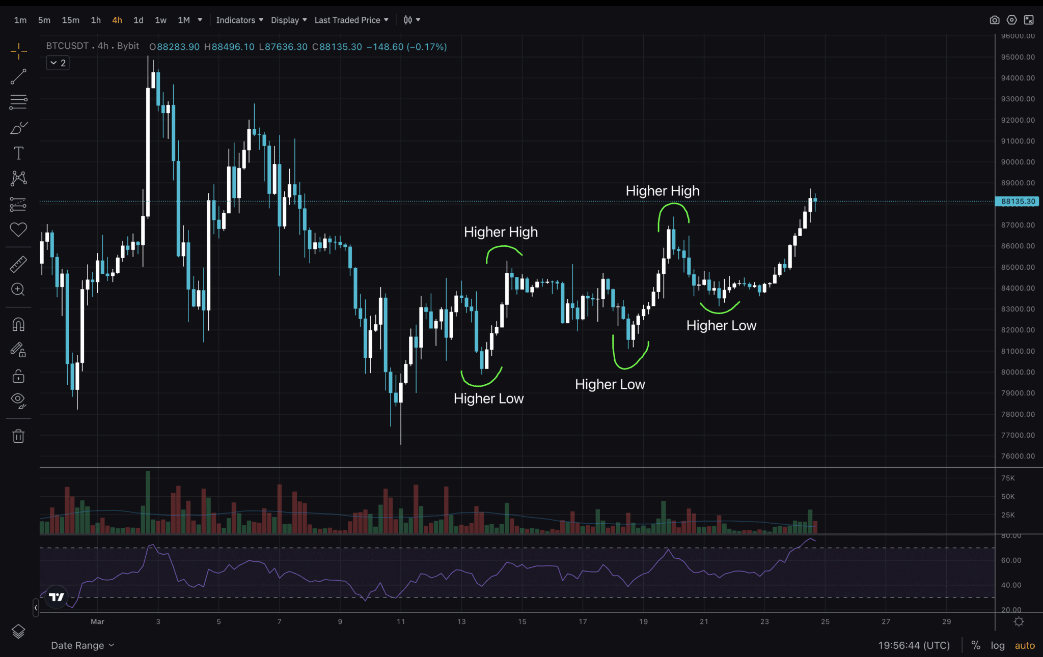 Bitcoin price chart 2025 volatility