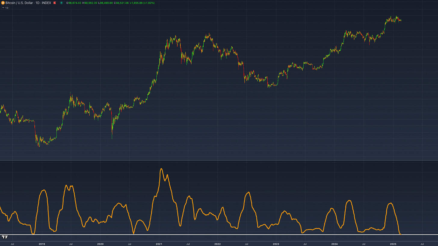 bitcoin volatility price chart