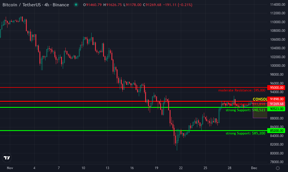 Bitcoin Technical Chart by Owen Rutledge