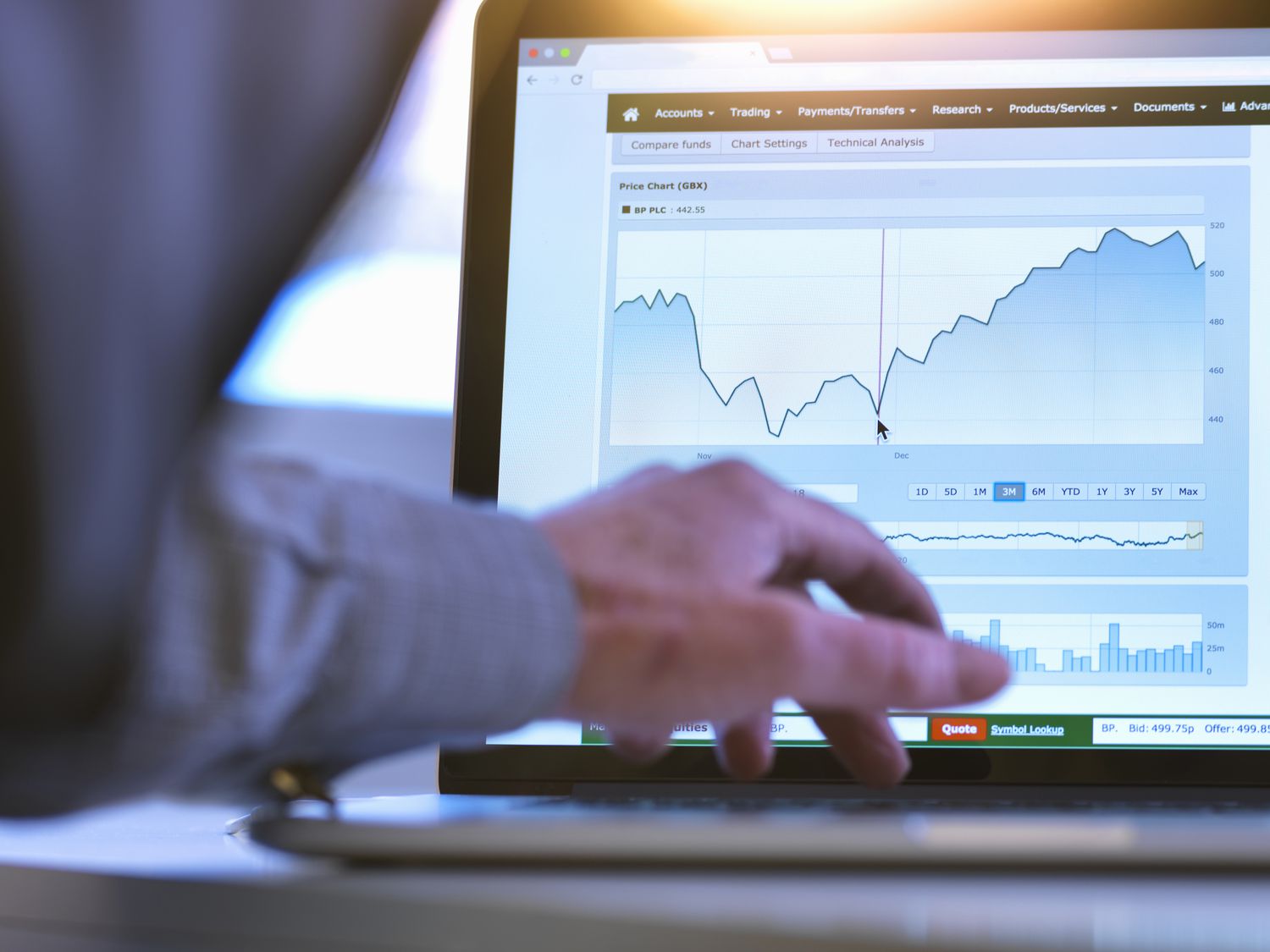401k portfolio rebalancing process