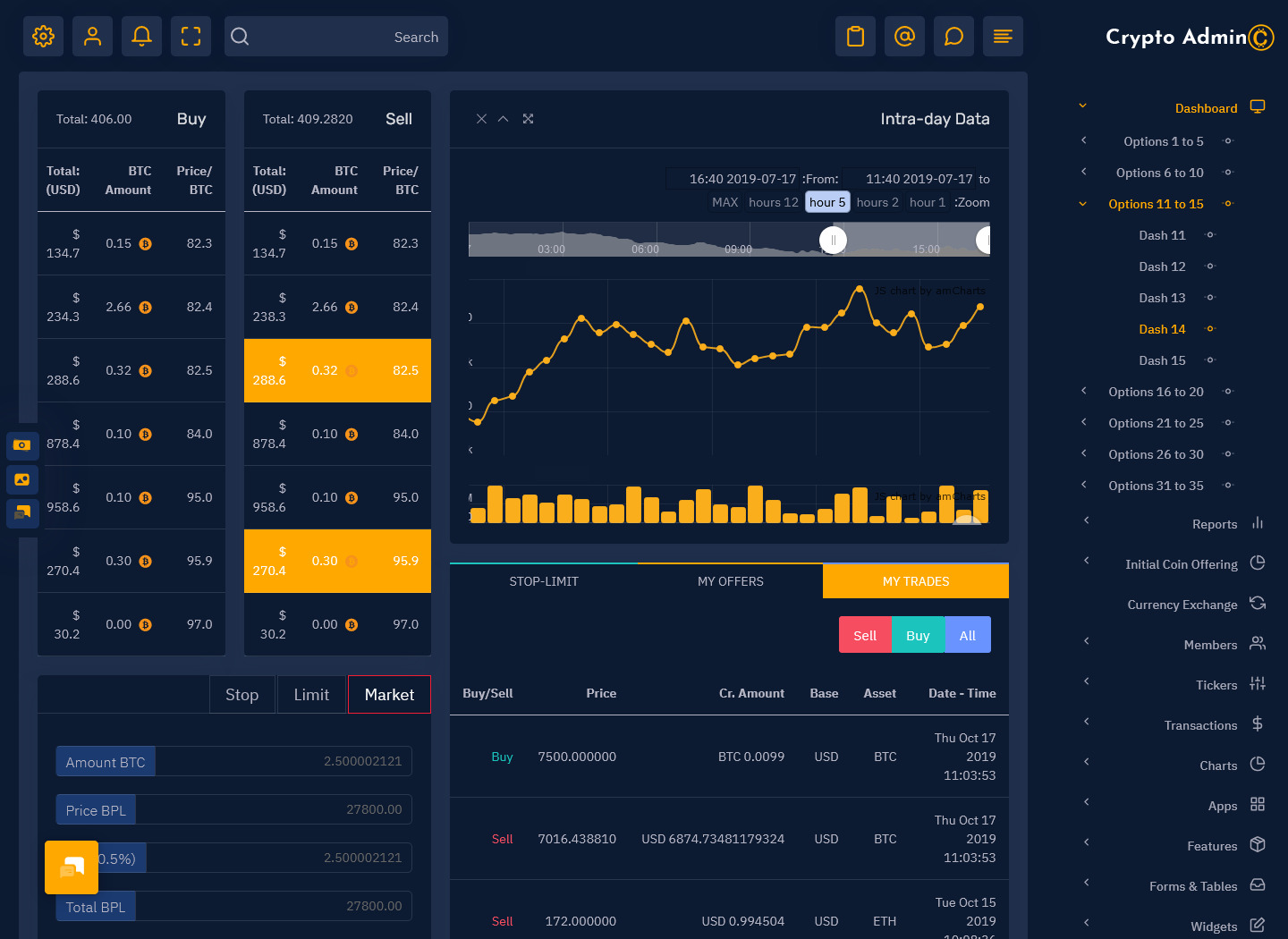 monitoring crypto transactions dashboard