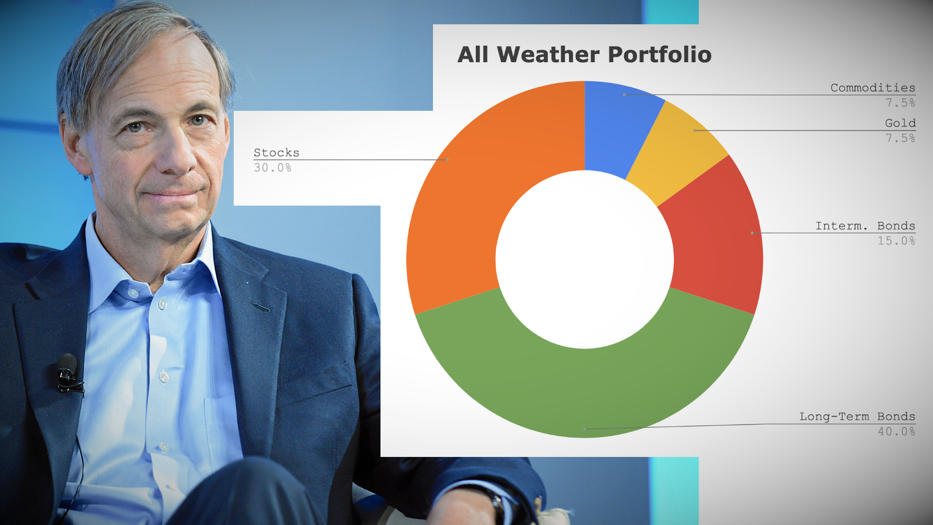 diversified investment portfolio crypto stocks bonds