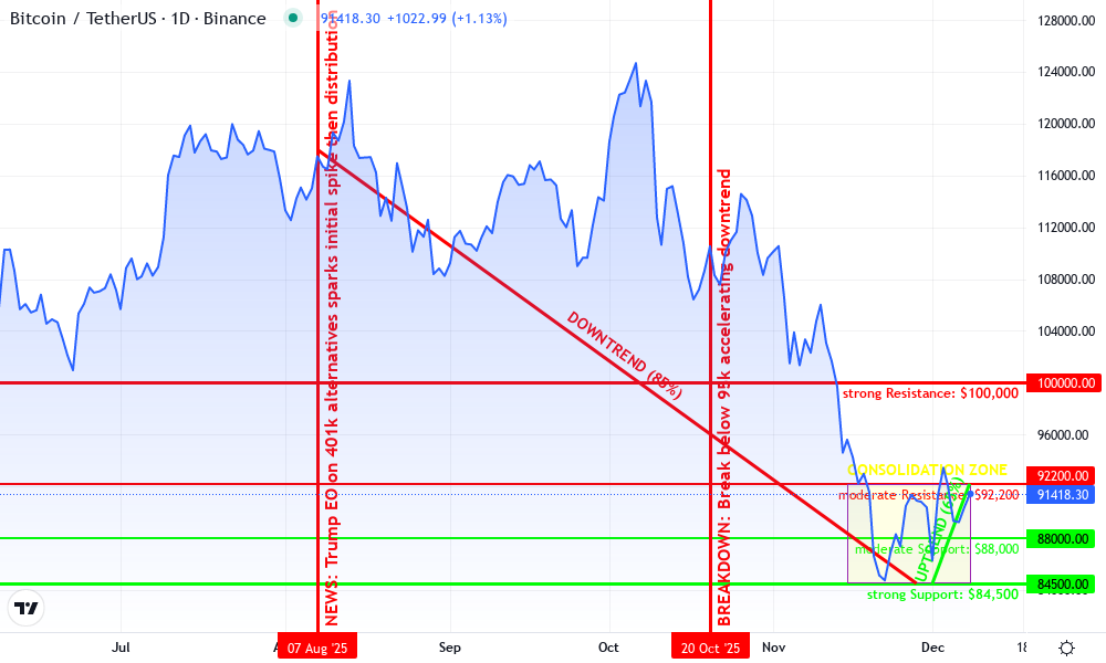 Bitcoin Technical Chart by Jenna Morgan